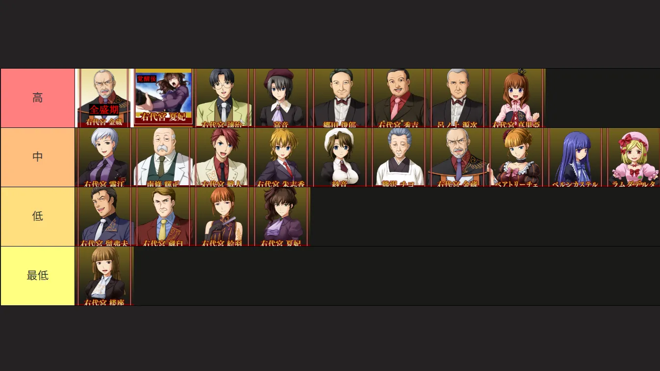 【うみねこEP2初見感想】楼座は別格。各キャラ好感度を初見と2週目で話し合ってみた（ネタバレ有）