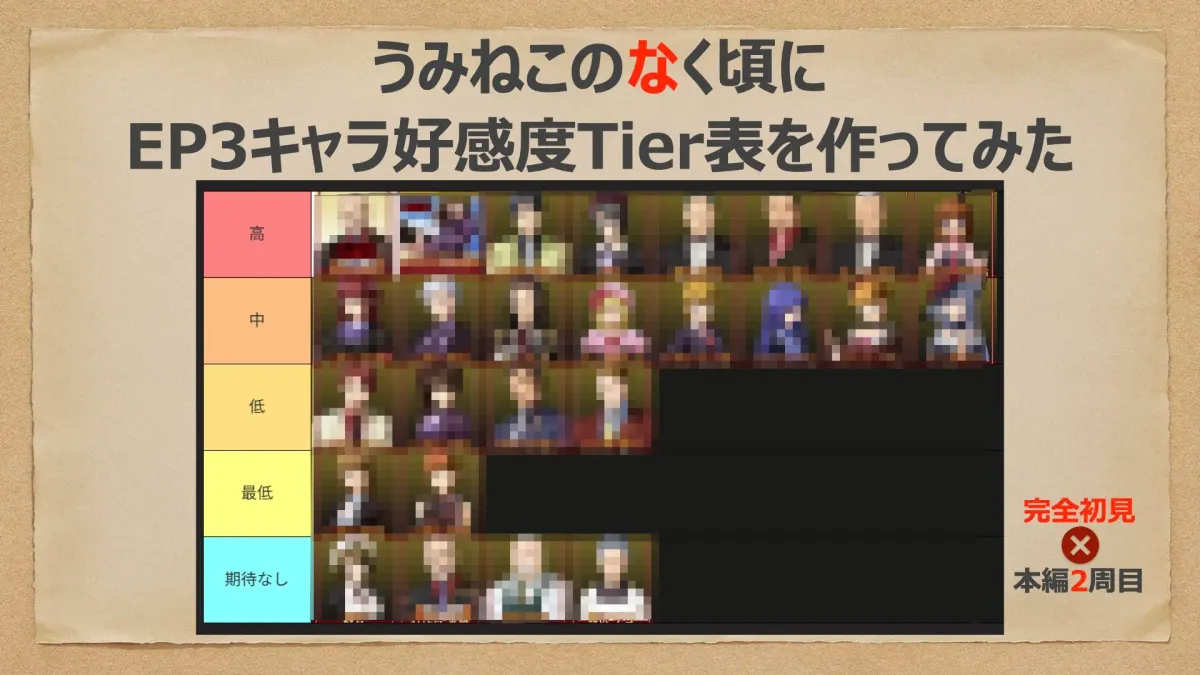 【うみねこEP3キャラ好感度】絵羽は最下位、戦人は主人公交代！？初見と2周目でTier表を作ってみた